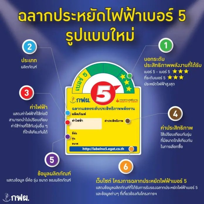 ฉลากประหยัดไฟเบอร์5มีดาว
