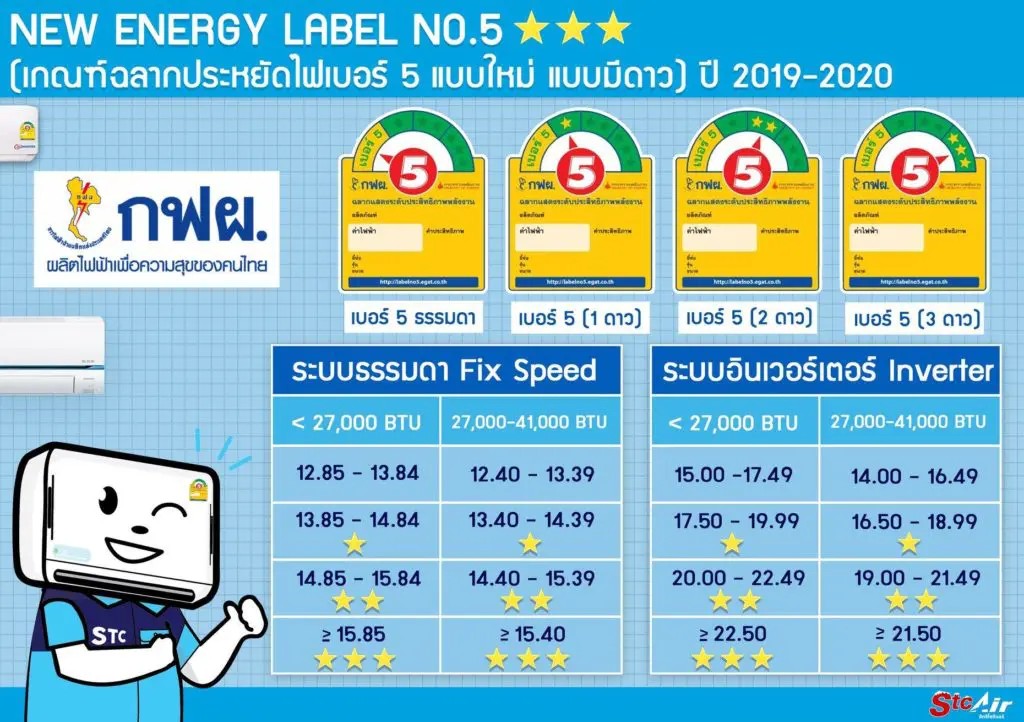 แอร์ยิ่งมีดาวยิ่งประหยัด